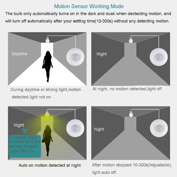 Smart PIR Motion Sensor Bulb Holder / Socket Adapter (E27 Base)